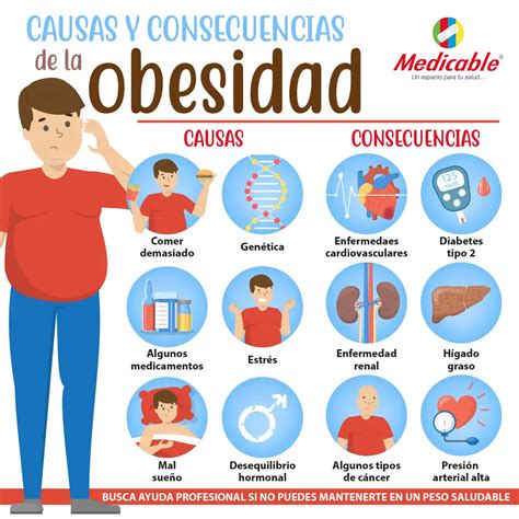 roccosiffredi causas de obesidad y sobrepeso